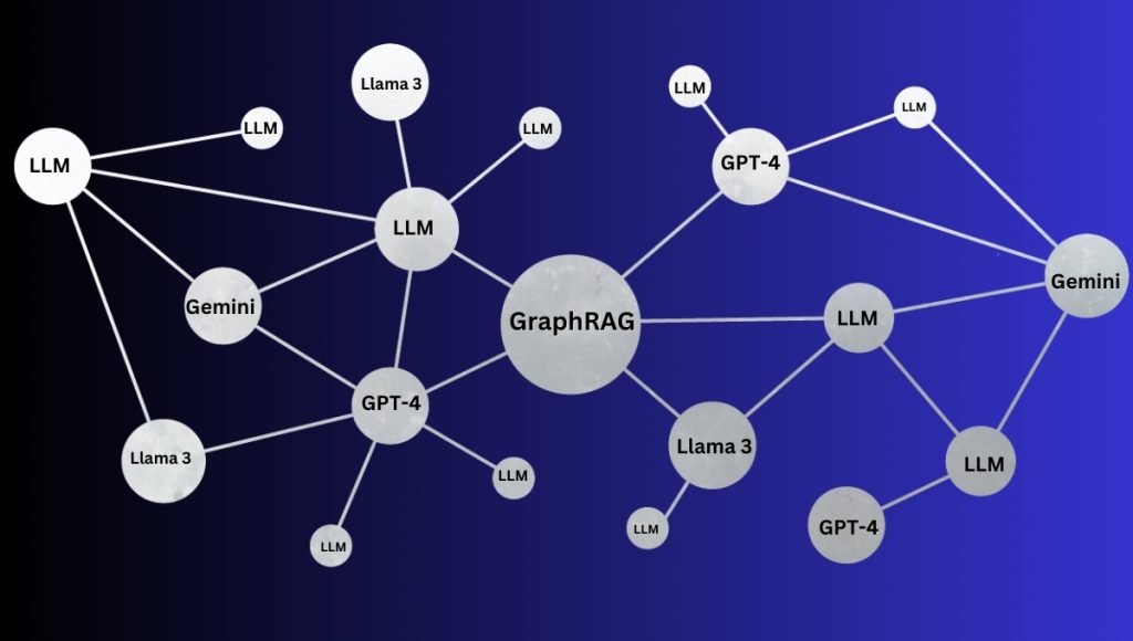 GraphRAG