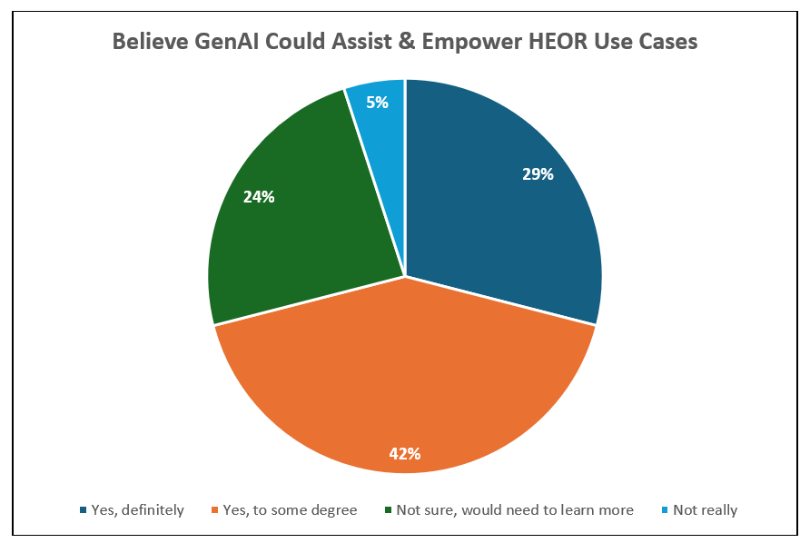 HEOR Use Cases