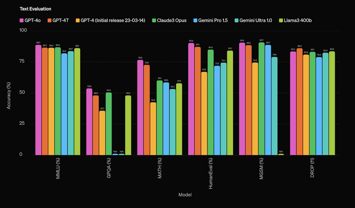 Large Language Models