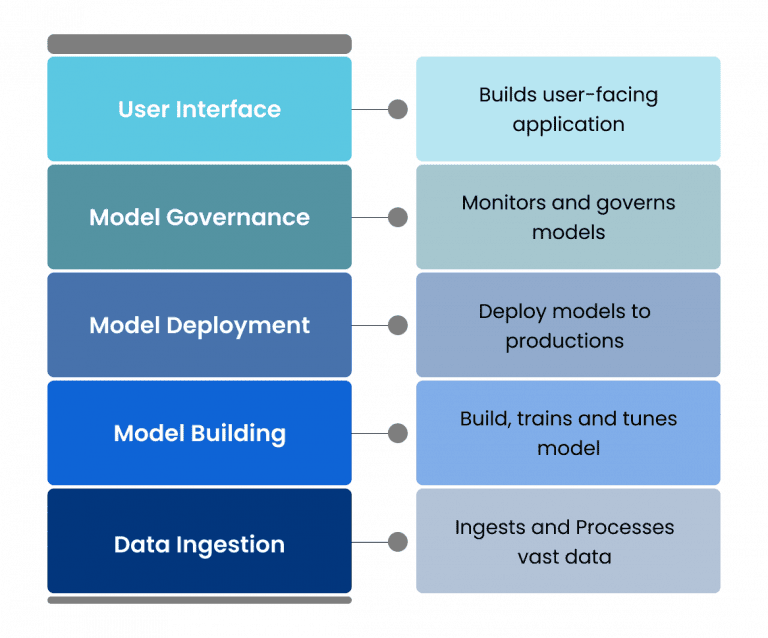 Our Production AI Stack
