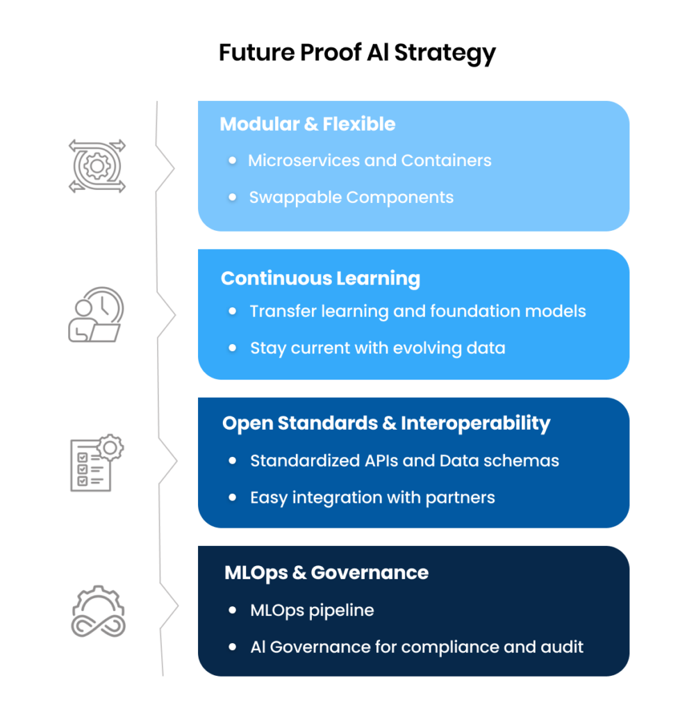 AI Strategy Be Future-Proof