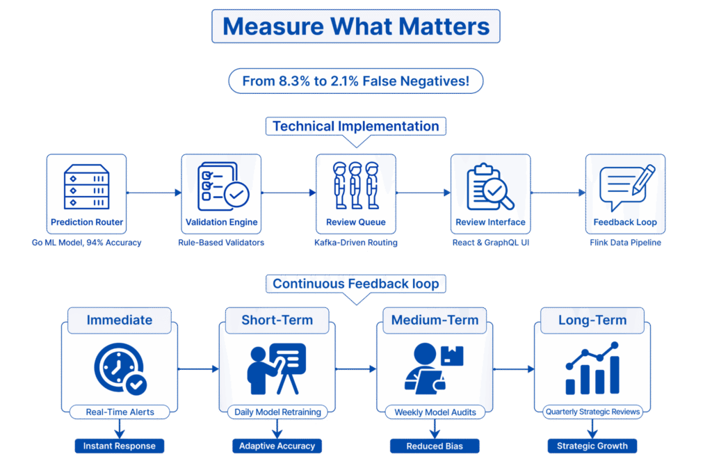 Measure What Matters