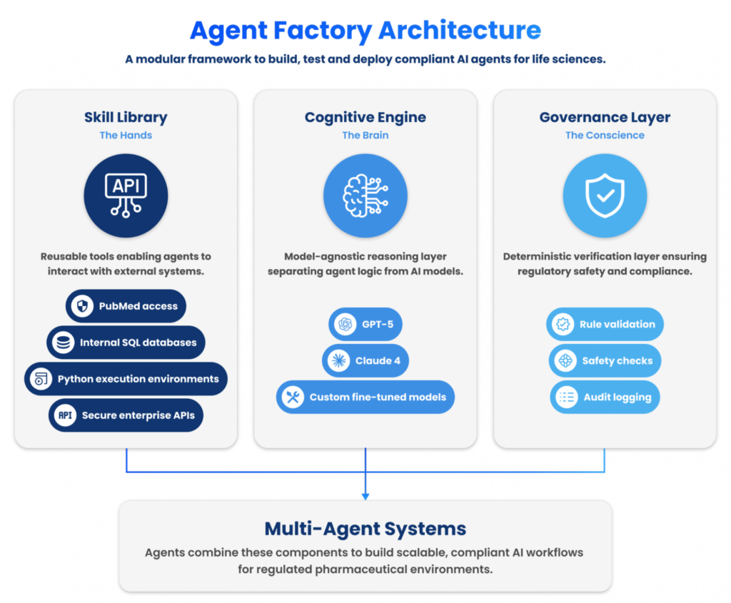 Agent-Factory-Architecture