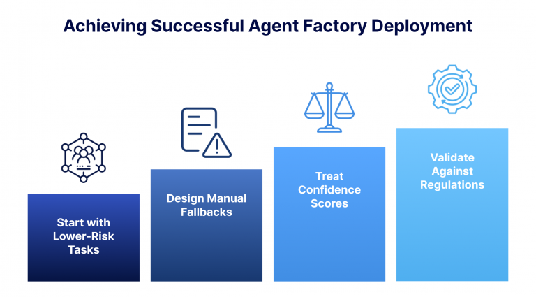What Early Adopters Have Learned