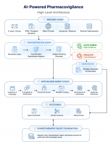 How a Pharma Agent Factory Is Built