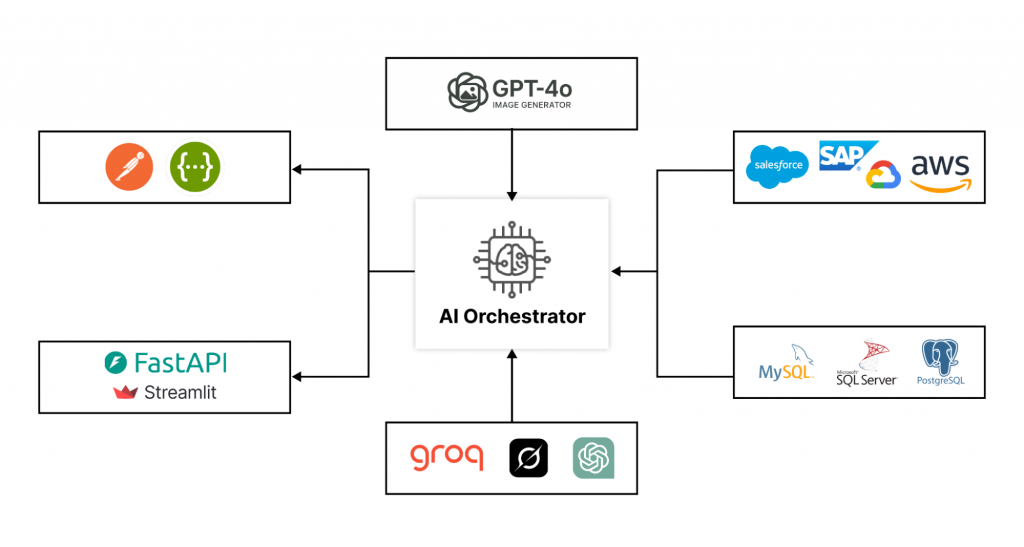 AI Orchestrator