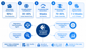 Agentic AI Breakthrough