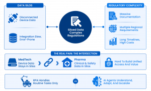 Connecting Device Data