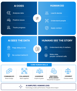 Engineering Empathy & Strategic Judgment