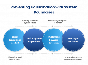 System Boundaries