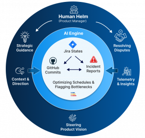 The Rise of Agentic Workflows and the Hybrid Workforce
