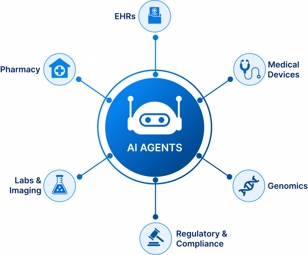 AI Tools vs. AI Agents