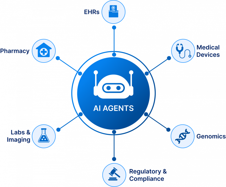 Understanding the Difference: AI Tools vs. AI Agents