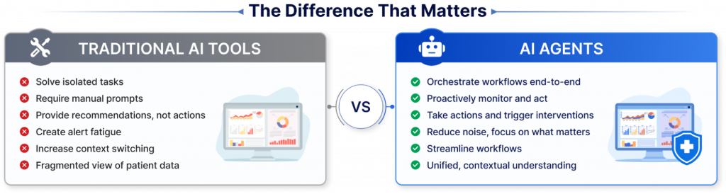 Understanding the Difference
