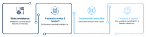 How is Temporal Scheduling different