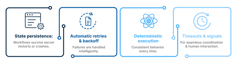 Temporal Scheduling different