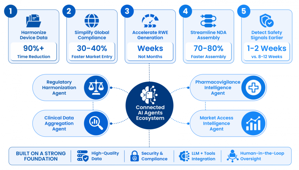 Agentic AI Breakthrough in Pharma Operations and Market Access