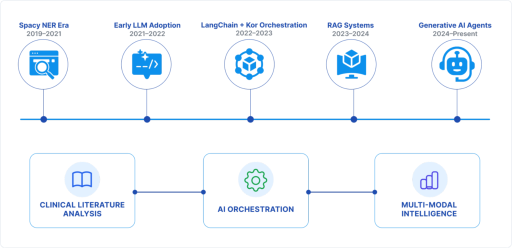 New Era of Data Extraction in Life Sciences From Traditional NER to AI Agents 1
