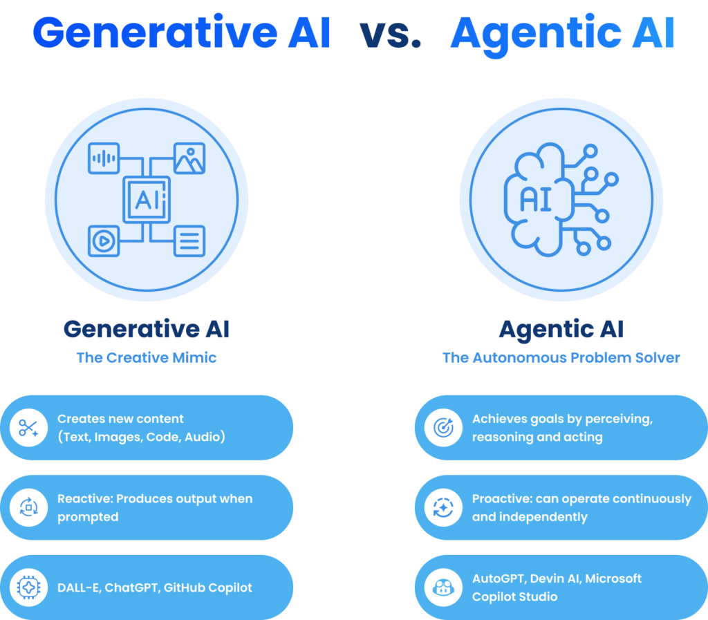 Generative AI vs Agentic AI