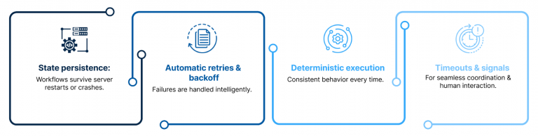 Temporal Scheduling