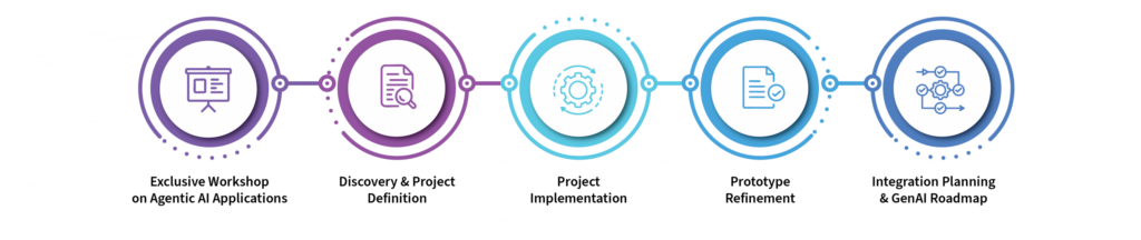 launchai-flow-diagram