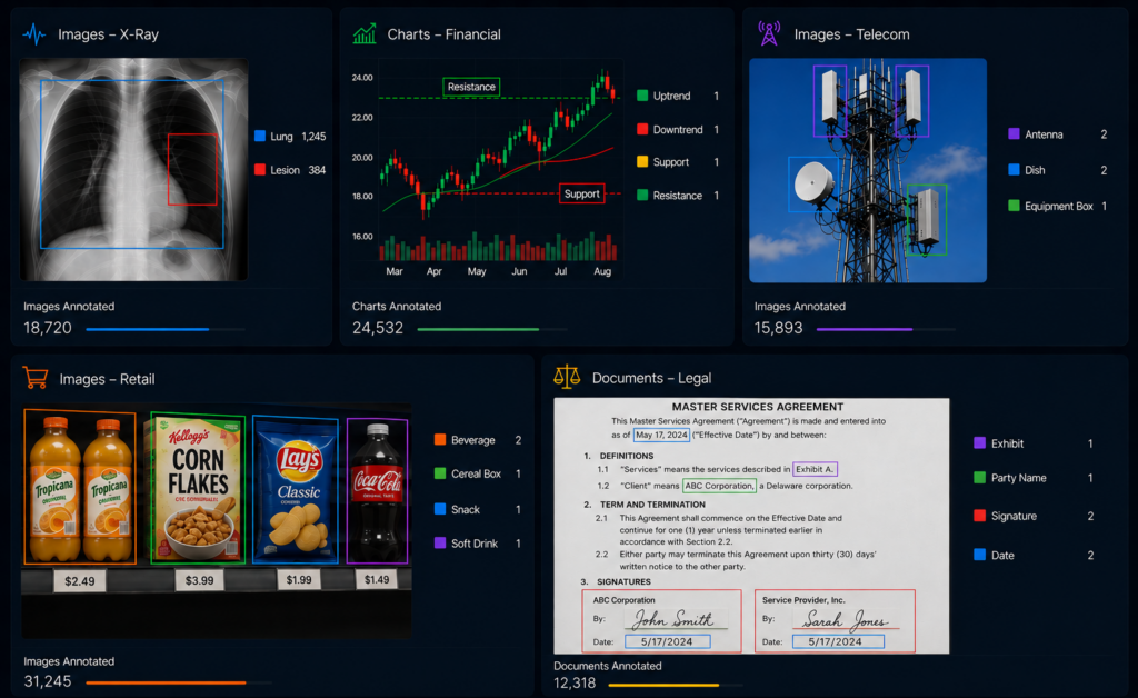 Data annotation