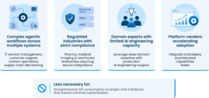 Use Cases